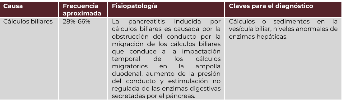 2. Etiologia 1 - GPC-SS-011-22